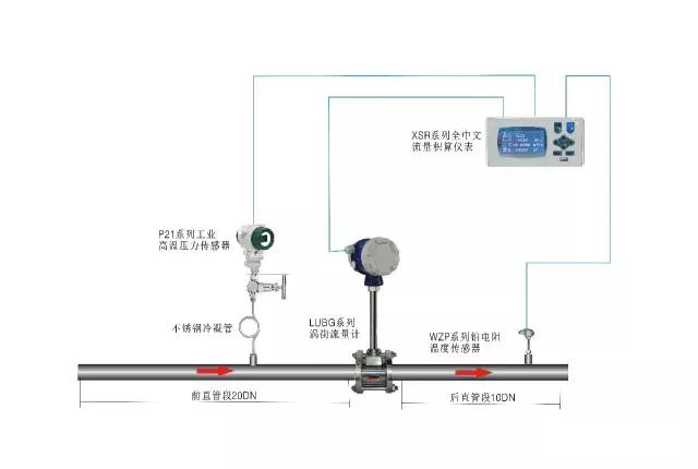 流量計在蒸汽計量中的應(yīng)用